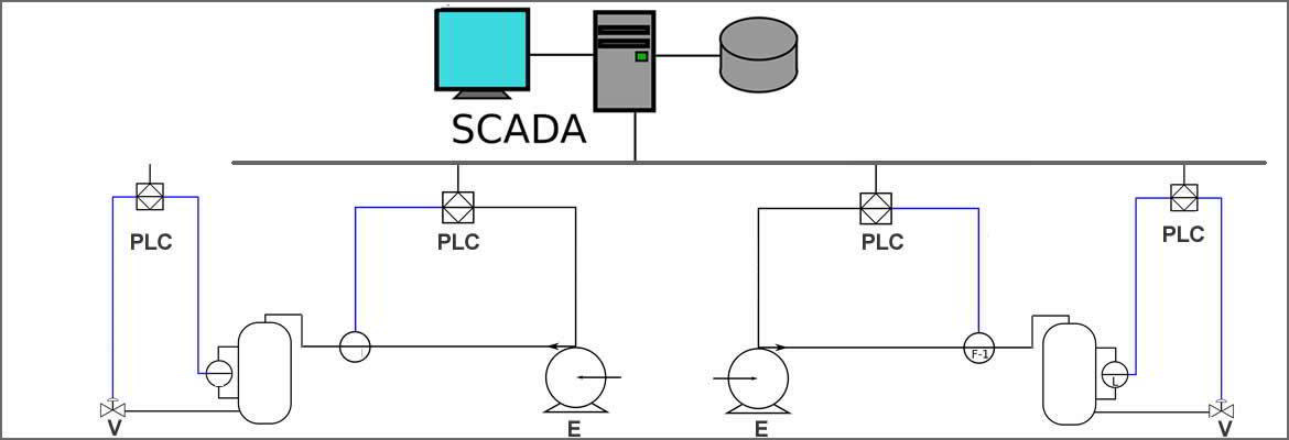 Sistemas Scada y su Importancia